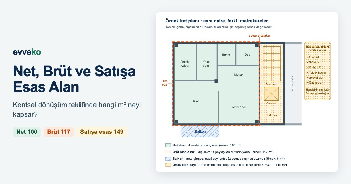 Net, Brüt ve Satışa Esas Alan Nedir? Kentsel Dönüşüm Teklifinde Hangi m² Neyi Kapsar?